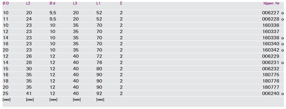 Параметры концевых пазовых фрез Leuco