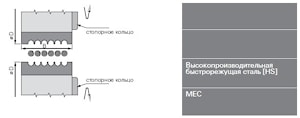 Головки Leuco для изготовления шкантов