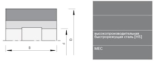 Строгальные ножевые головки Leuco