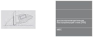Бланкетные ножевые головки Leuco Powerlock Weinig HSK